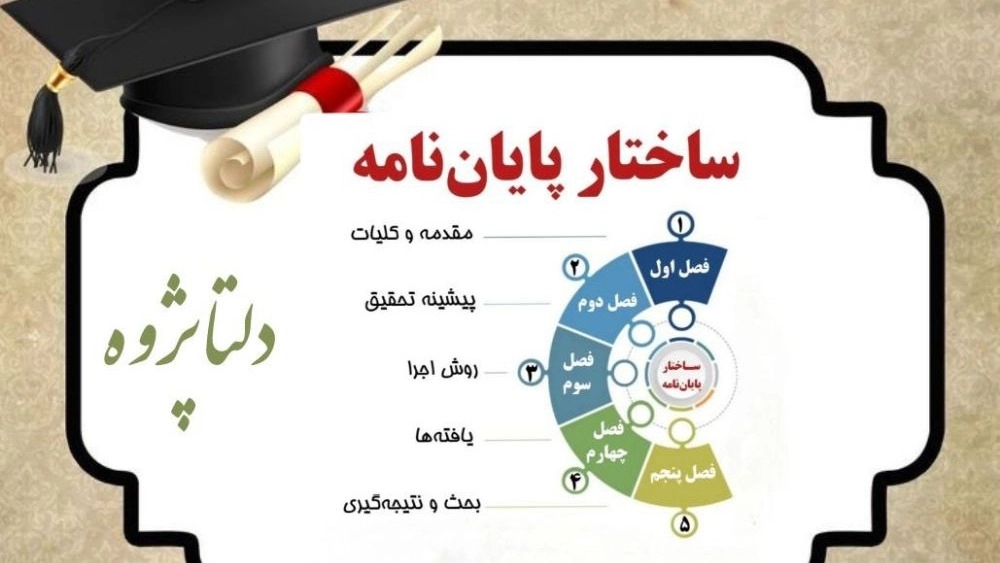 ساختار پایان نامه اصولی کل کشور ساختار پایان نامه اصولی کل کشور